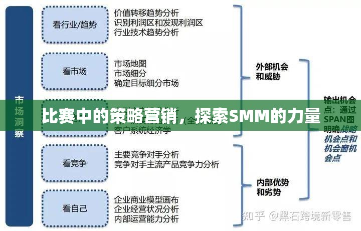 比赛中的策略营销，探索SMM的力量