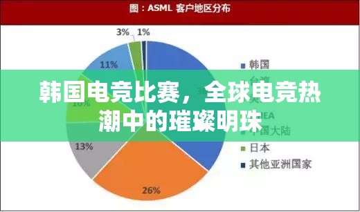 韩国电竞比赛，全球电竞热潮中的璀璨明珠